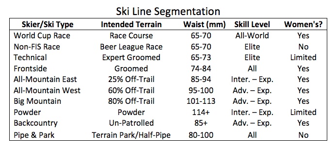 ski segmentation