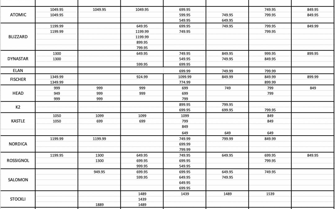 What You’ll Pay for your Next Pair of Skis                                               Depends on When You Buy Them