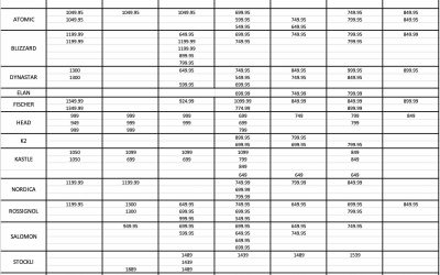 What You’ll Pay for your Next Pair of Skis                                               Depends on When You Buy Them